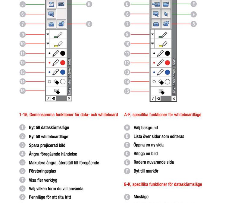 Snabbguide för Epson Interactive Tools